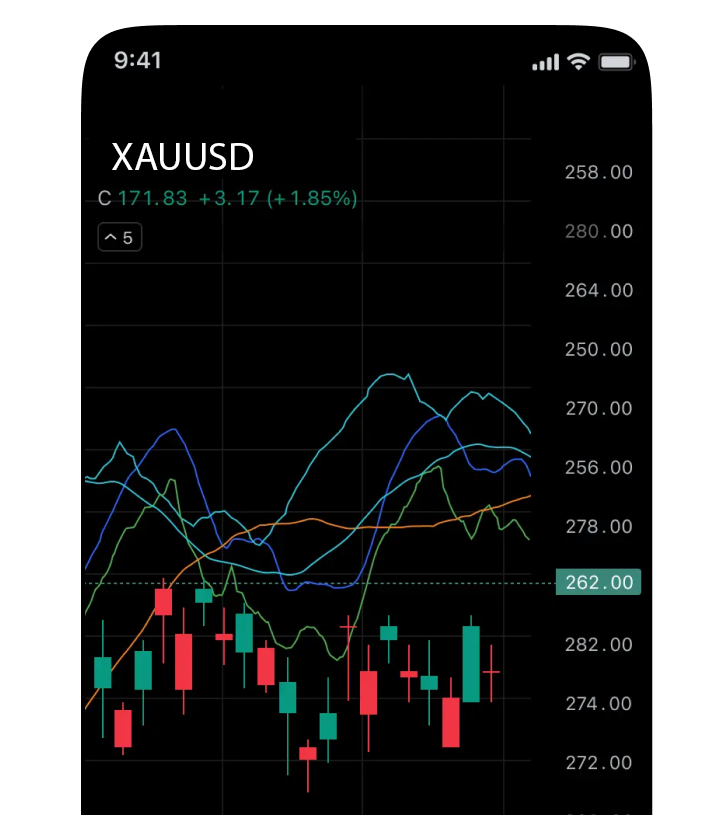 Step 3: Start Trading